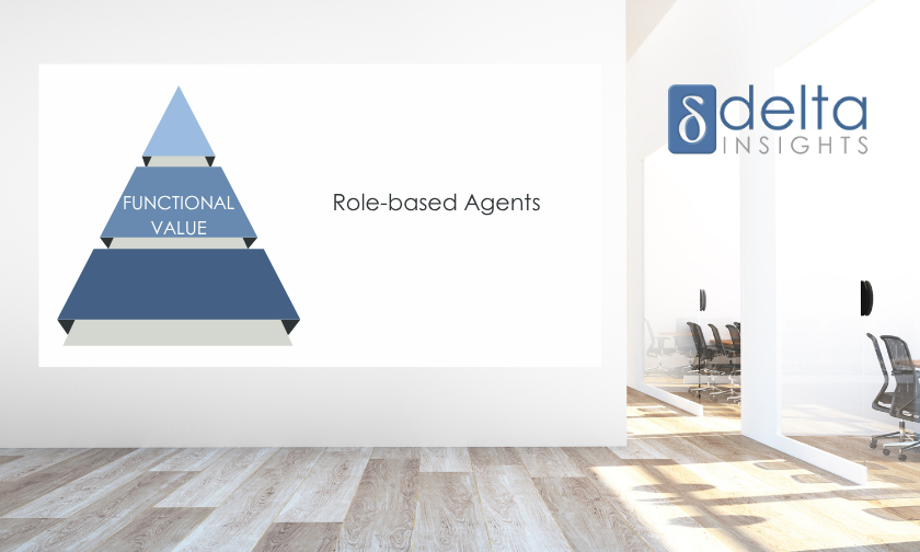 AI Role-based agents: Scaling Intelligence Across Teams thumbnail