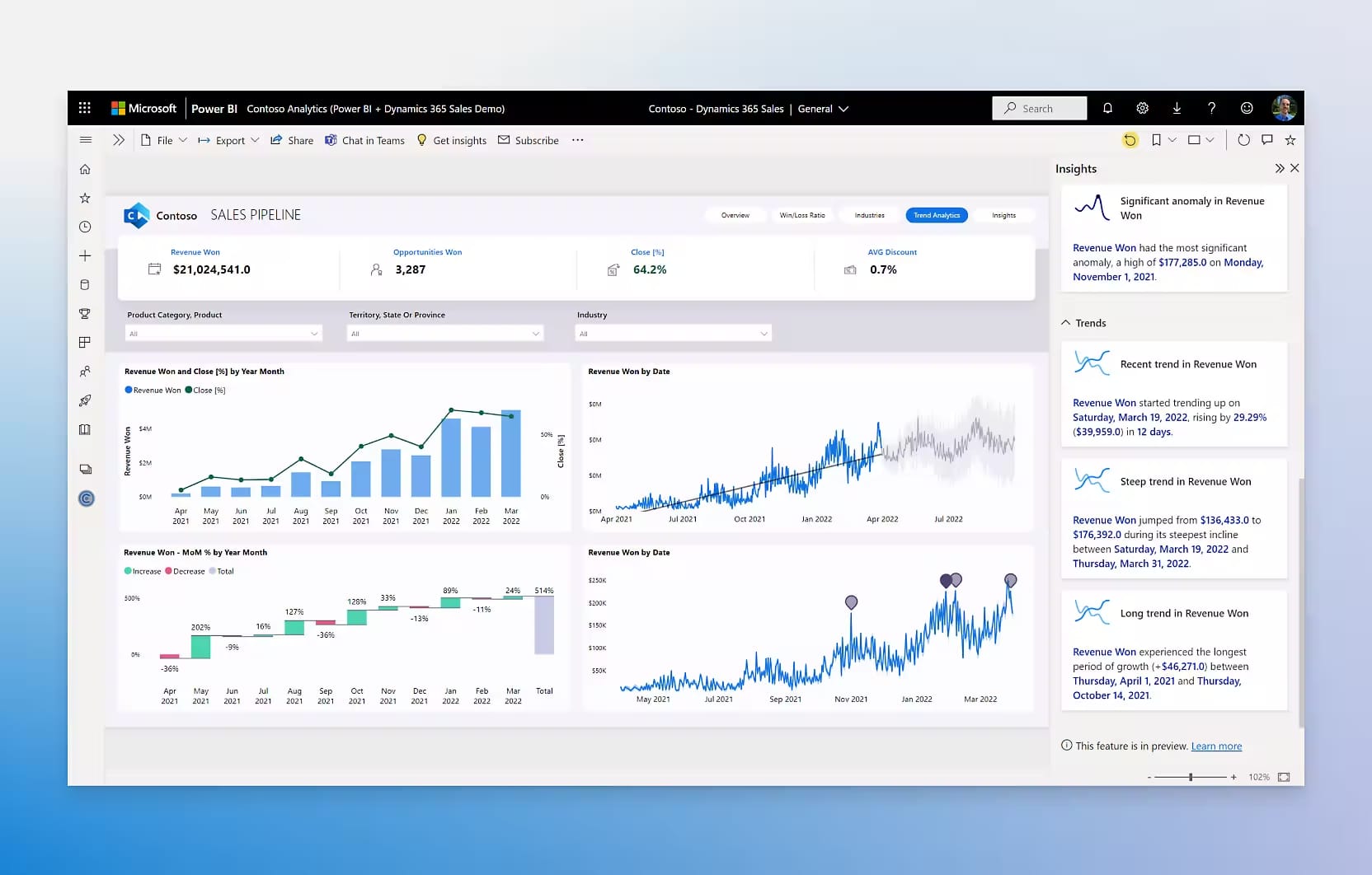 Microsoft Power BI Dashboard and Analytics